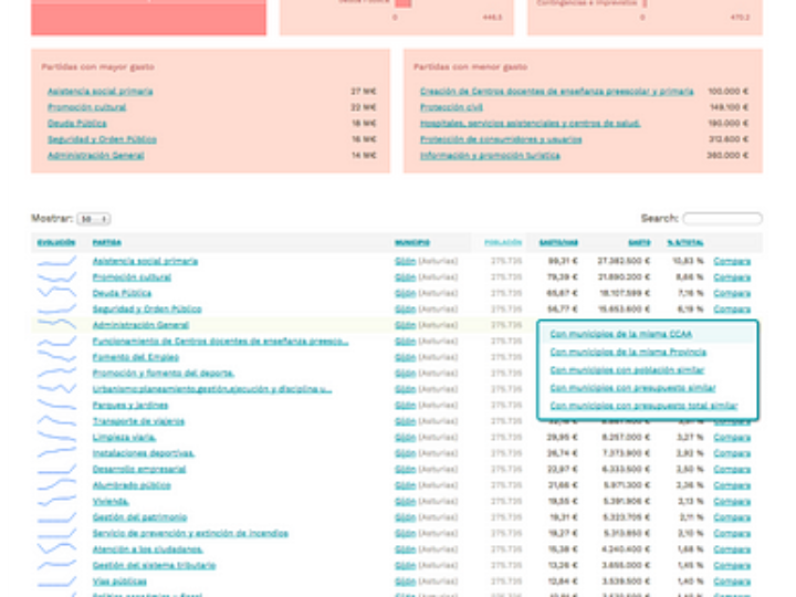 analisis de precios cuanto cuesta reduform en comparacion con otras prendas de moda